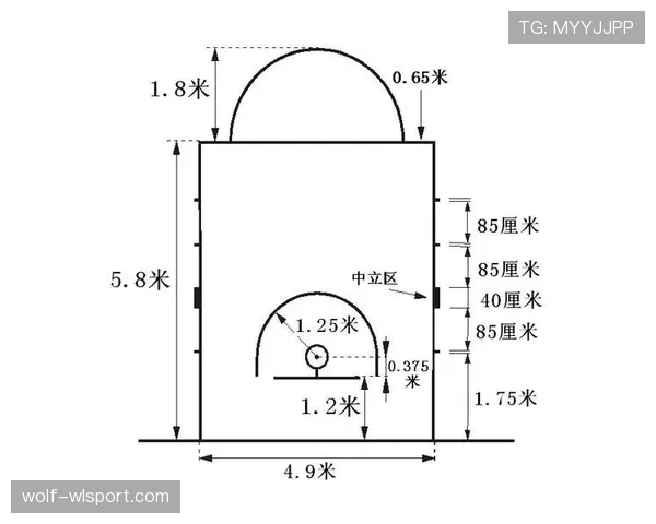 篮球比赛中线规则详解:如何避免回场违例与8秒违例? 篮球比赛中线规则详解:如何避免回场违例与8秒违例?