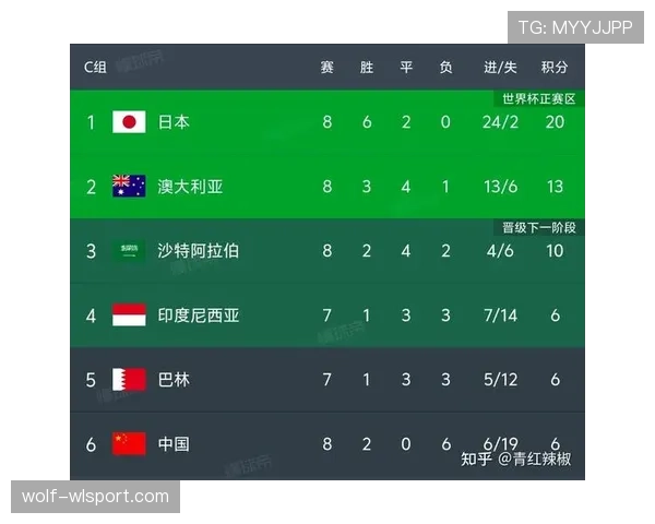 2026世界杯输一场还有机会出线吗