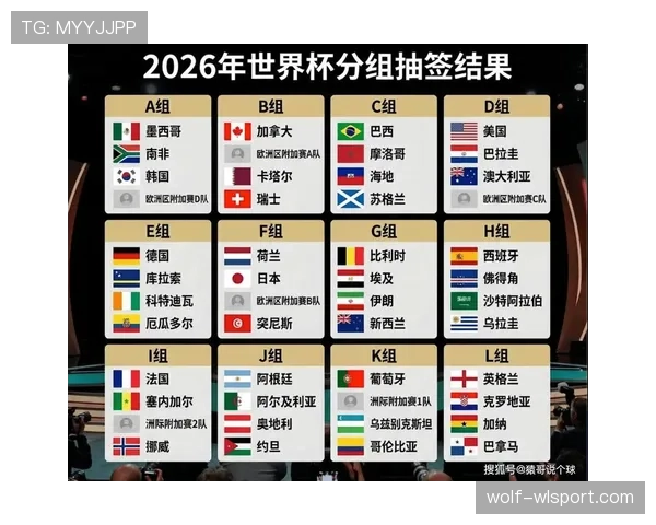 2026世界杯最佳第三名出线线大概是多少