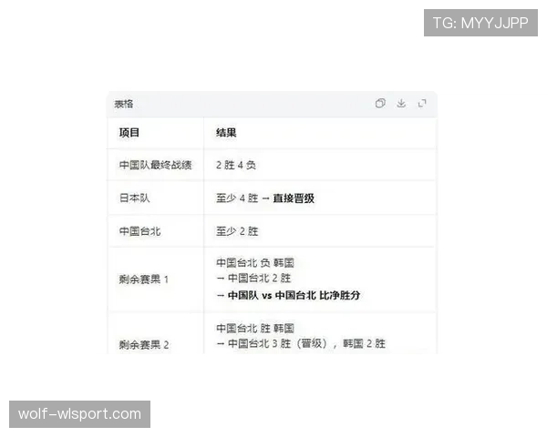 2026世界杯韩国队小组出线前景分析 亚洲劲旅能否突破死亡之组 2026世界杯韩国队小组出线前景分析 亚洲劲旅能否突破死亡之组
